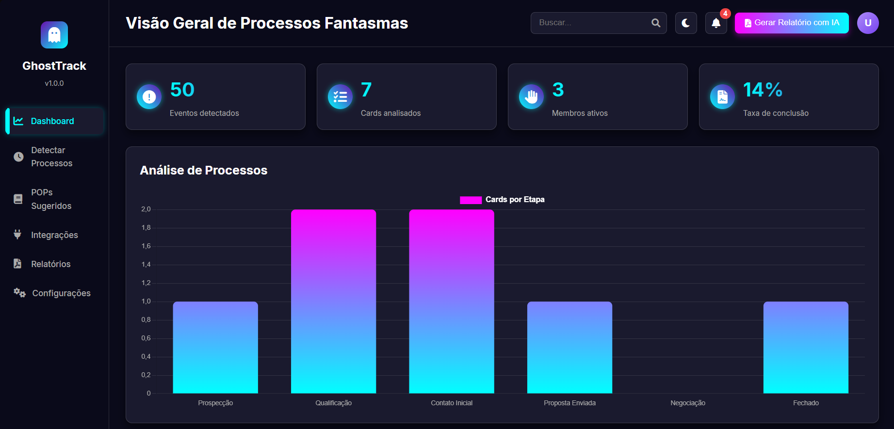 GhostTrack - Dashboard